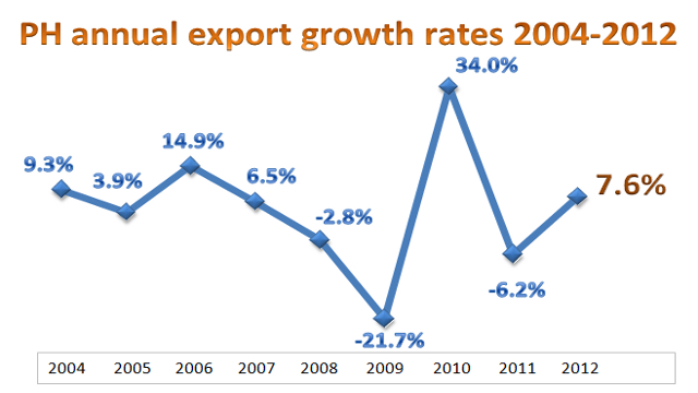 growing exporting importing export financing growing exporting importing export financing